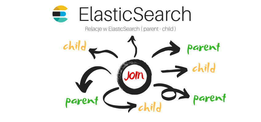Relacje w ElasticSearch ( parent – child )
