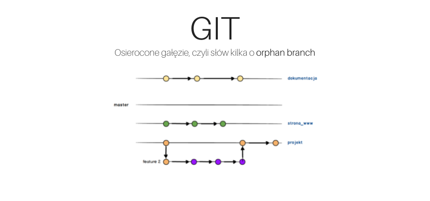 git-orphan-branch.md
